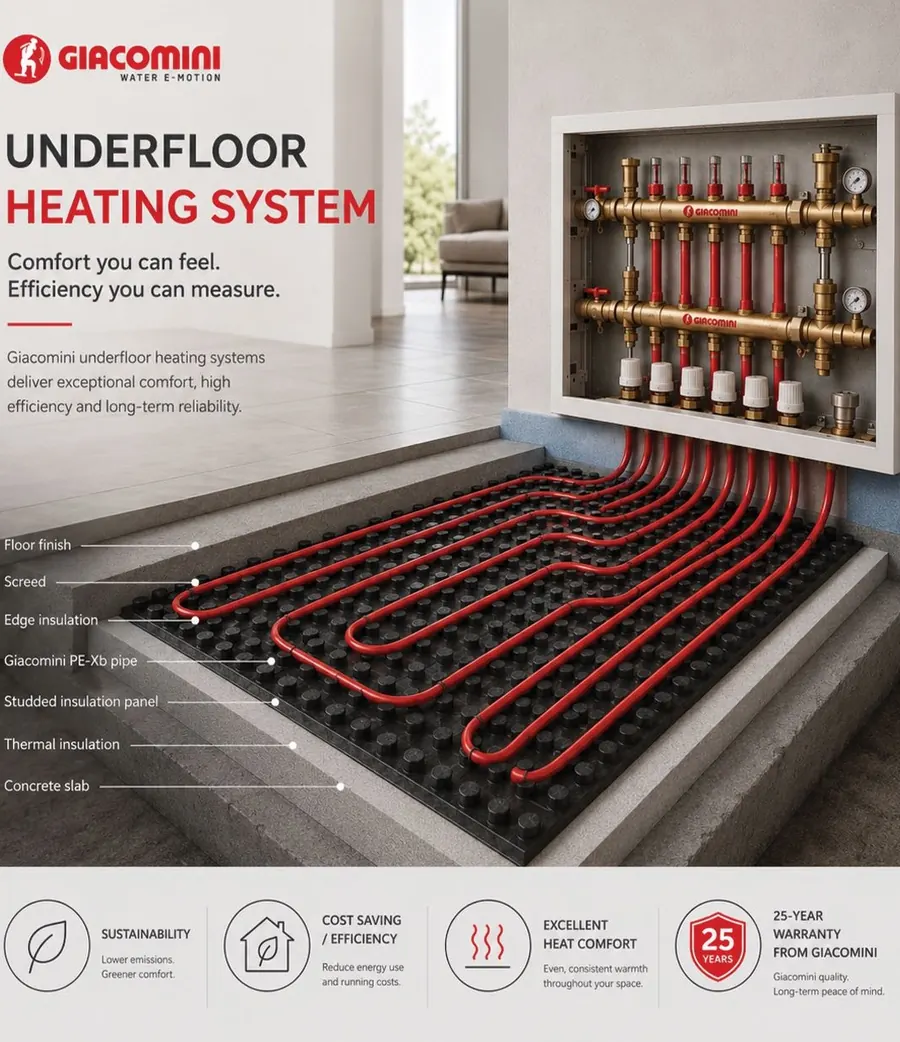 Heating manifold installation